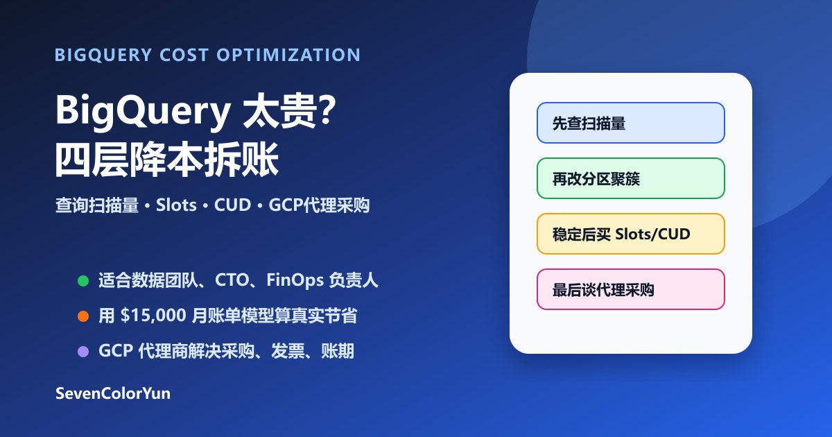BigQuery查询费太贵怎么办？GCP代理商成本优化与真实账单拆解完整指南