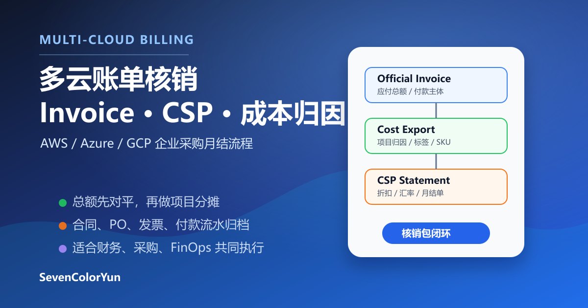 企业多云账单核销实操：三大云Invoice、CSP月结、采购发票与成本归因流程