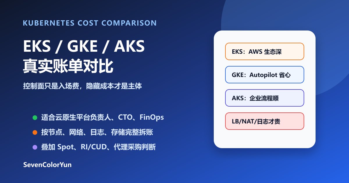EKS/GKE/AKS成本对比完整指南：K8s托管集群真实账单、隐藏费用与代理采购
