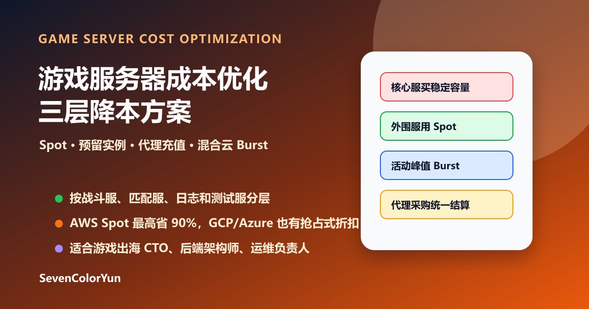 游戏服务器成本优化：Spot实例、预留实例与代理充值三层降本方案