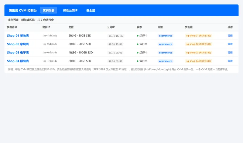 腾讯云 CVM 控制台——多台实例绑定不同 EIP，标注店铺编号和安全组入站规则