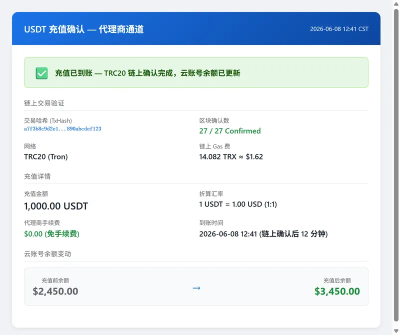 代理商 USDT 充值确认——链上交易哈希验证、充值金额和云账号余额变动