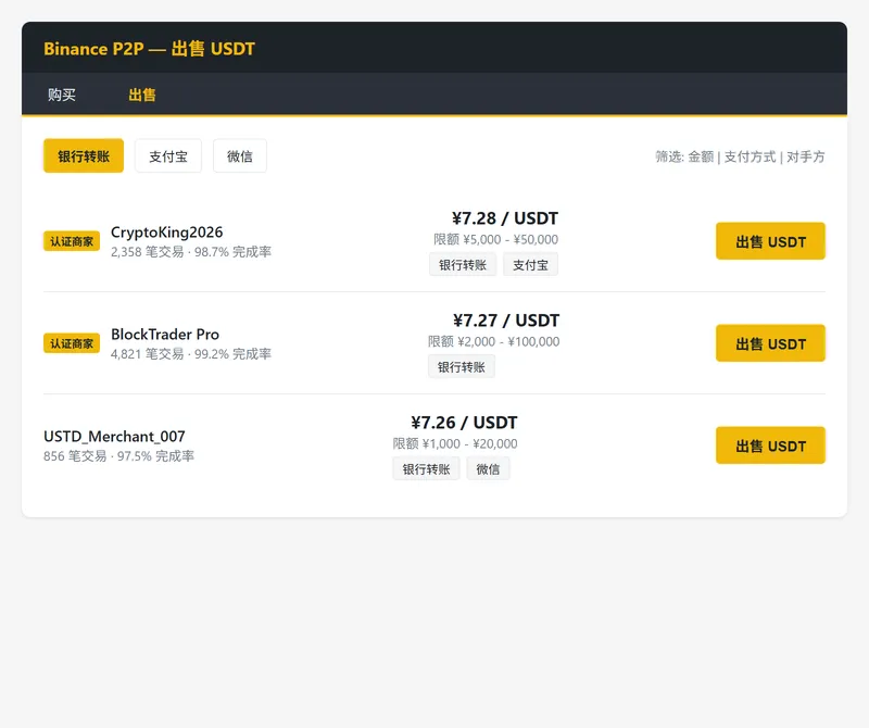 Binance P2P 出售 USDT 界面——挂单流程、支付方式筛选和对手方信息